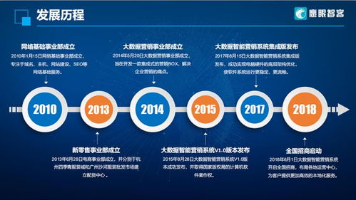 鹰眼智能营销笔记本 赋能软件销售，开启精准客源新时代