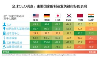 抱紧“最后的长板” 富士康光环褪色，中国制造何以自持