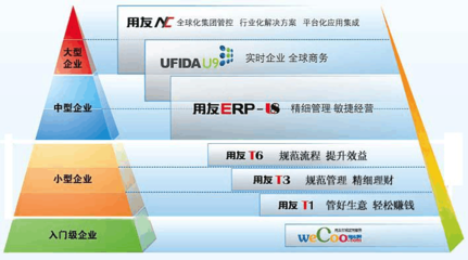用友产品全景解析 企业数智化转型的可靠伙伴