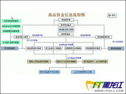宏远商品批发零售管理软件隆重上市